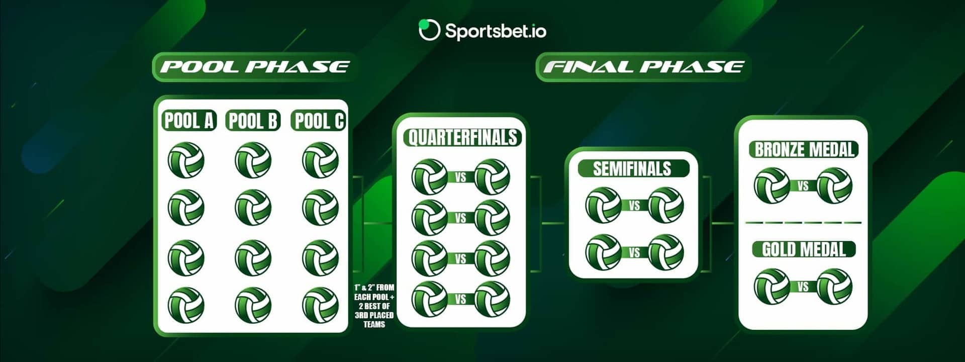 bell marques aposta ganha