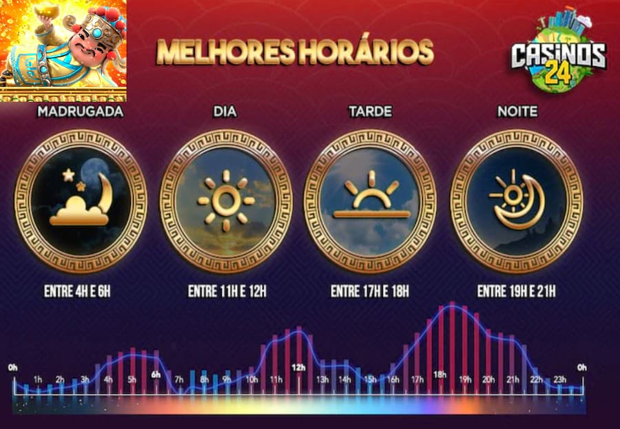 dicas para ganhar nos slots