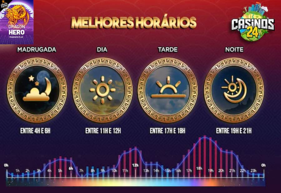 betclic promocije 550 zl