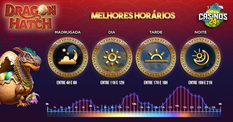 jogo de carreta