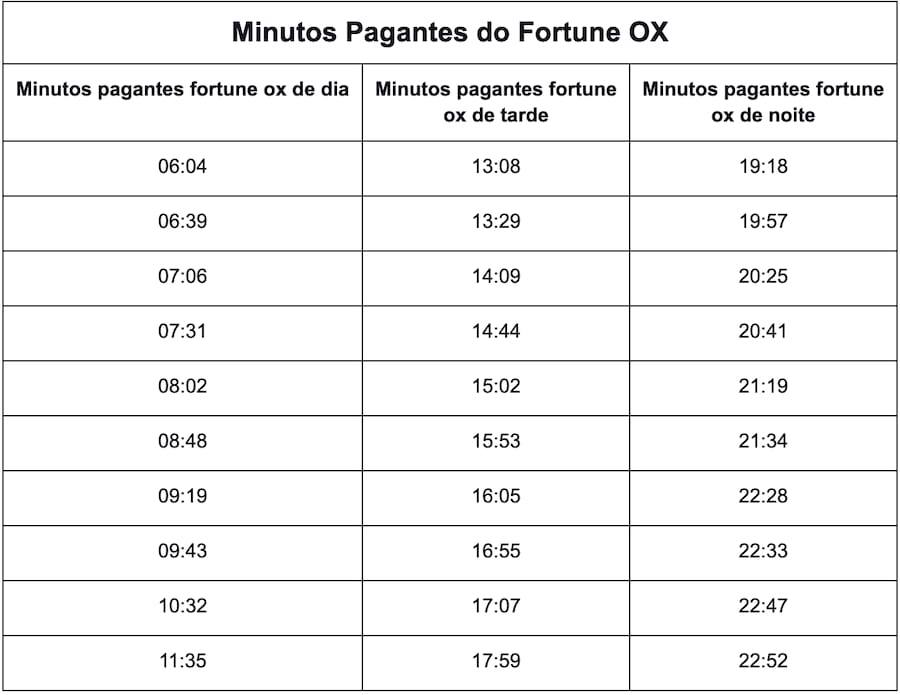 time furia
